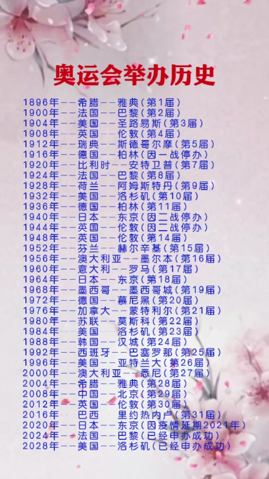 巴黎奥运会是哪一年(巴黎奥运会是哪一年几月几日开始的)